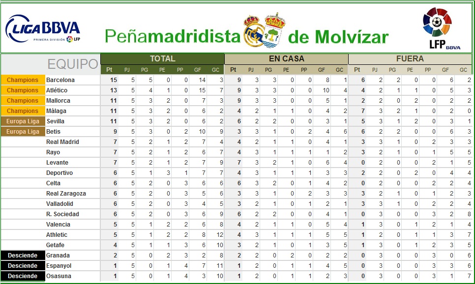 CLASIFICACIÓN